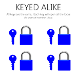 Keyed ALIKE - All keys are the same. Each key will open all the locks